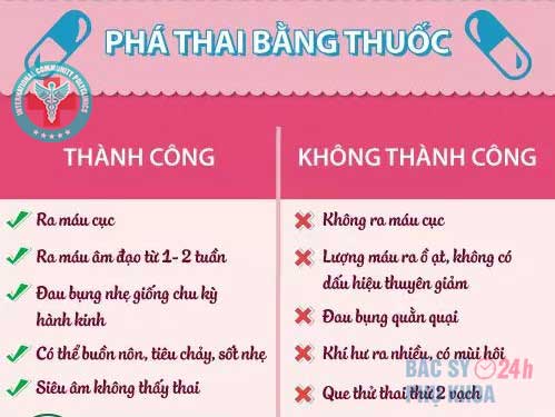pha-thai-bang-thuoc-khan-cap